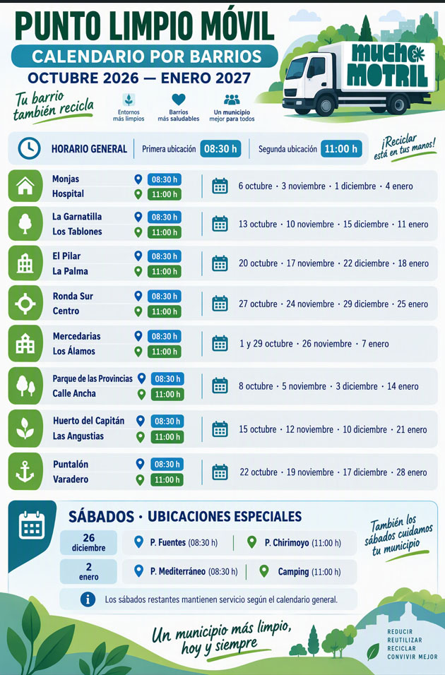 Ecoparque Móvil